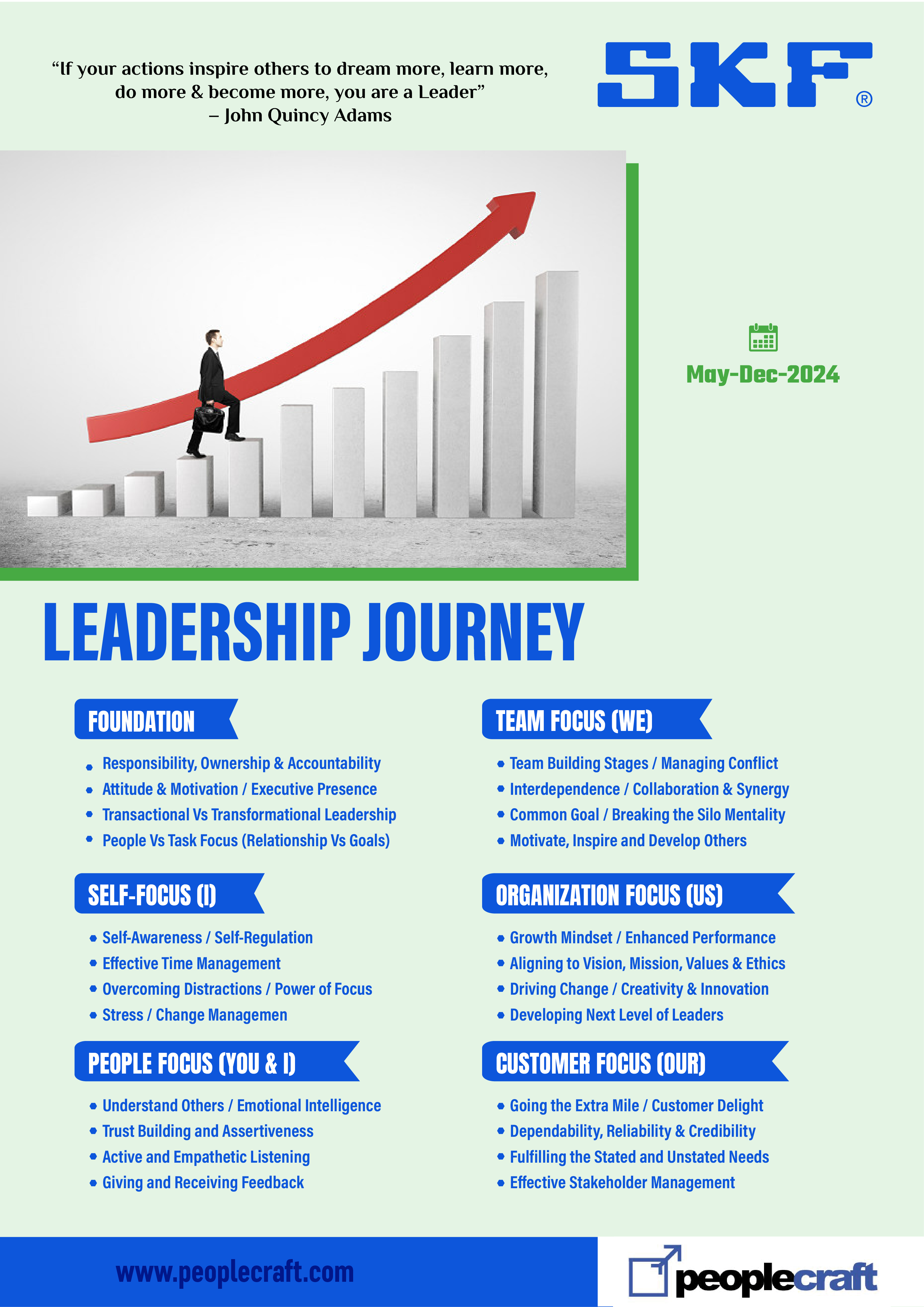 SKF Leadership Journey